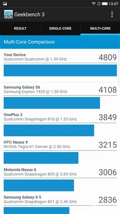 生態森林里的優雅怪獸 樂Max2性能體驗