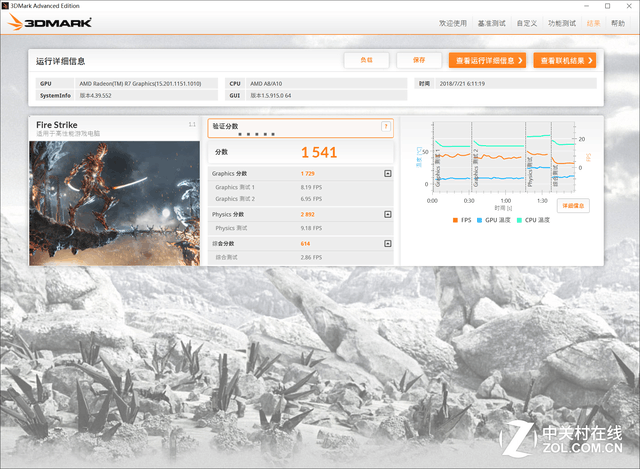 i5沒有性價比?AMD A10-7860K對比測試