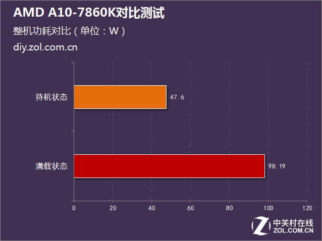 i5沒有性價比？AMD A10-7860K對比測試 