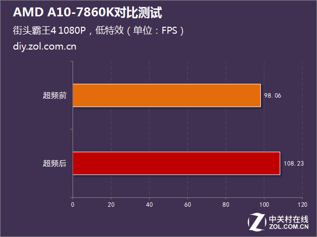 i5沒有性價比？AMD A10-7860K對比測試 