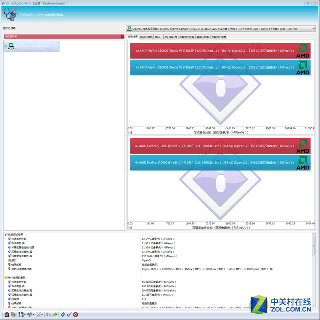 碾壓級的性能 AMD S10000雙卡工作站測試 