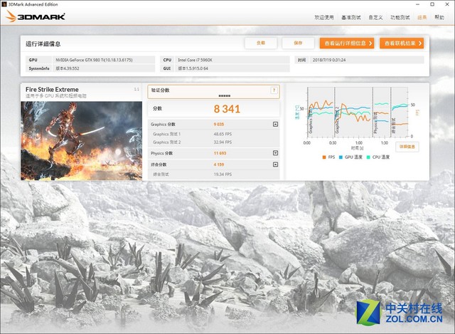 借水冷之力 華碩GTX 980Ti水冷版評測