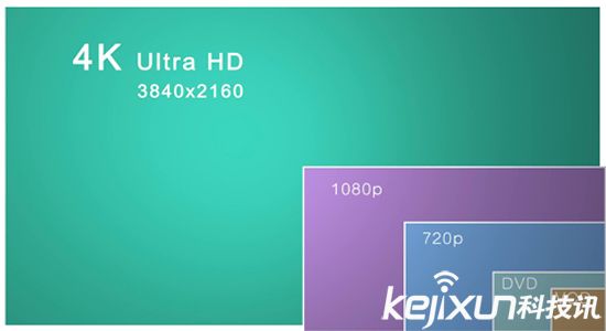 沒有4k片源 用“2k轉4k”可靠嗎？