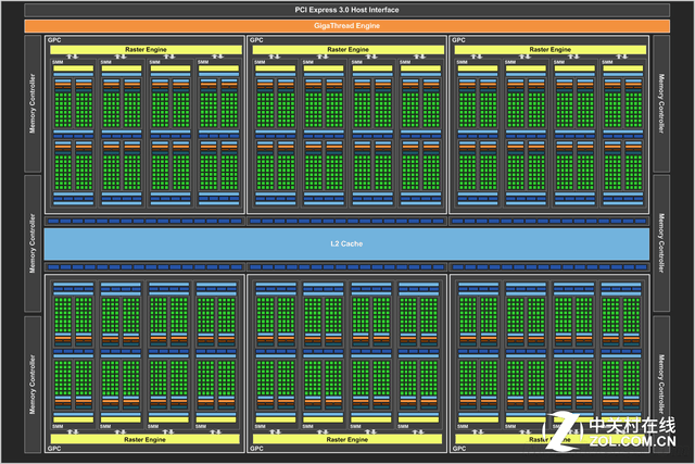 旗艦自有旗艦范 市售GTX 980Ti規格橫評 