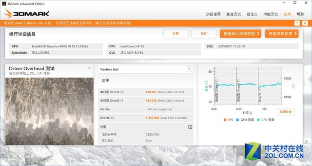 I/A主流核顯對(duì)比測(cè)試