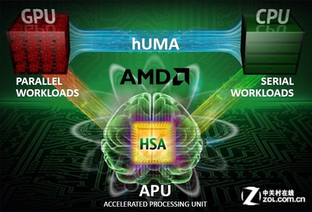 Win10時代咋選入門U?I/A核顯對比測試