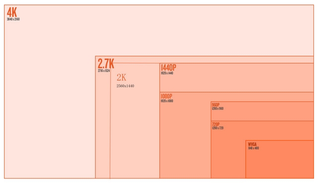 2K分辨率游戲?qū)崪y(cè) 卡吧標(biāo)配能否勝任？ 