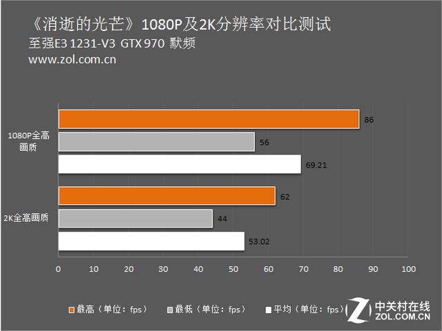 2K分辨率游戲實測 卡吧標配能否勝任？ 