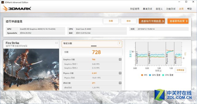 不足千元挑戰(zhàn)i5 AMD A10-7870K對(duì)比測(cè)試 
