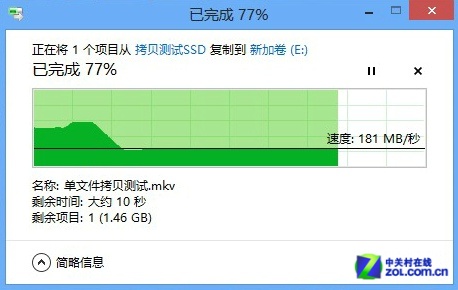 Win10神秘加成? 磁盤讀寫性能對比測試