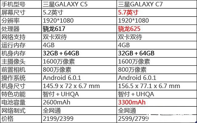 三星Galaxy C5評測：PK國產的正確姿勢 