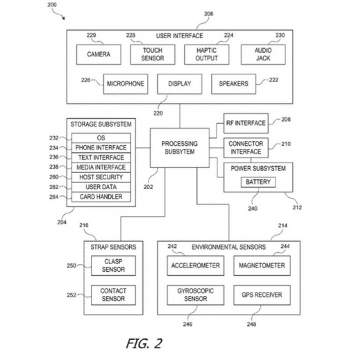 蘋果Apple Watch2將內(nèi)置攝像頭  蘋果新專利曝光