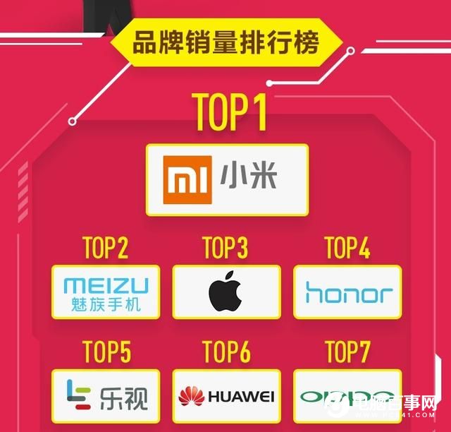 樂視逆襲華為 意外跌出前五的華為現陽痿癥狀