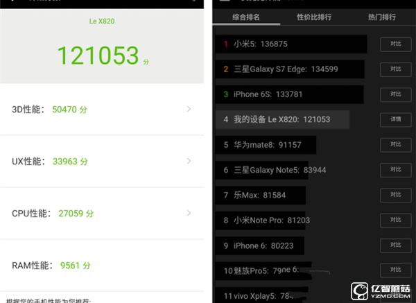 一加手機(jī)3和樂(lè)Max 2哪個(gè)好 樂(lè)Max 2和一加3對(duì)比評(píng)測(cè)