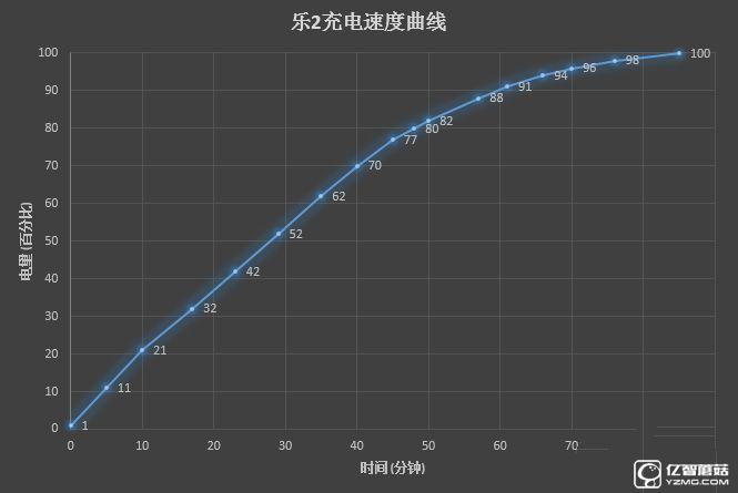 2199元真誠中國特供!三星Galaxy C5深度評測
