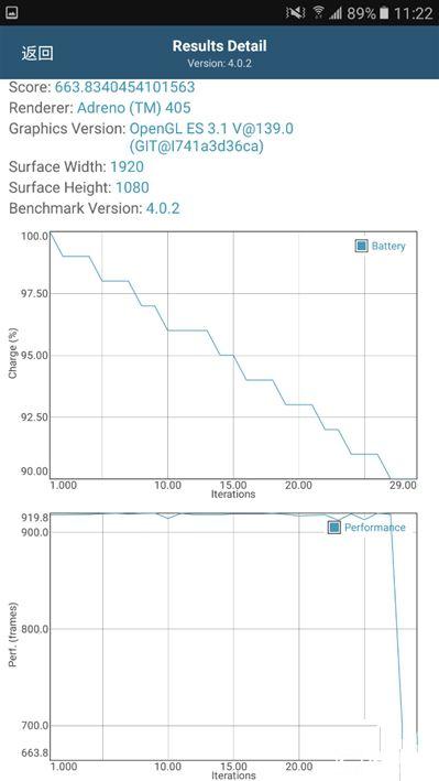 2199元真誠中國特供!三星Galaxy C5深度評測