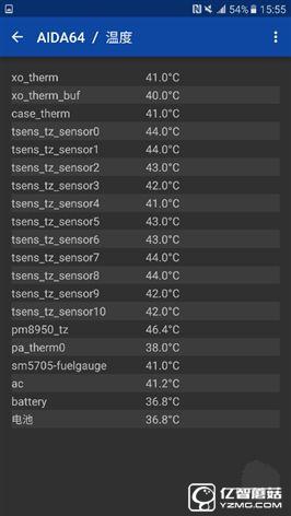 2199元真誠中國特供!三星Galaxy C5深度評測