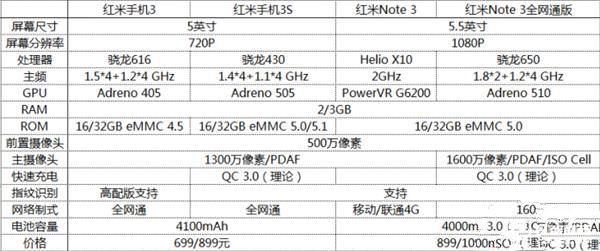 699元紅米3S深度評測:驍龍430、MIUI 8是亮點