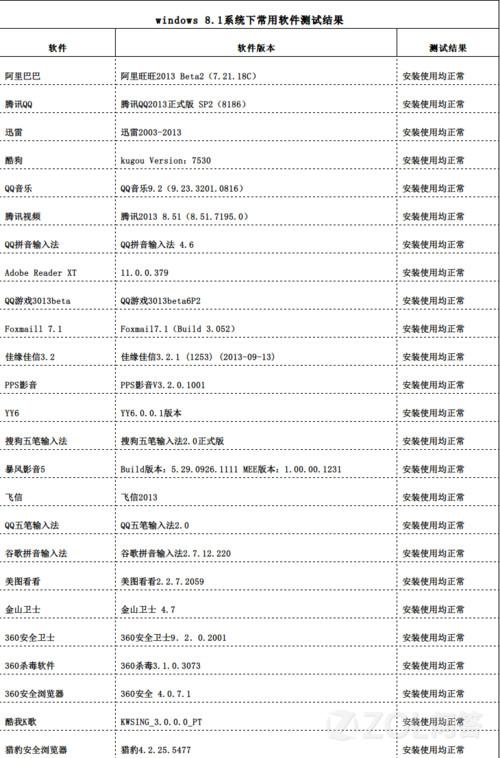 <a href=/tags/25-0.html target=_blank class=infotextkey>win8</a>能用的軟件在8.1兼容嗎？ 三聯(lián)