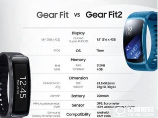 三星Gear Fit2與Gear Fit手環區別對比評測