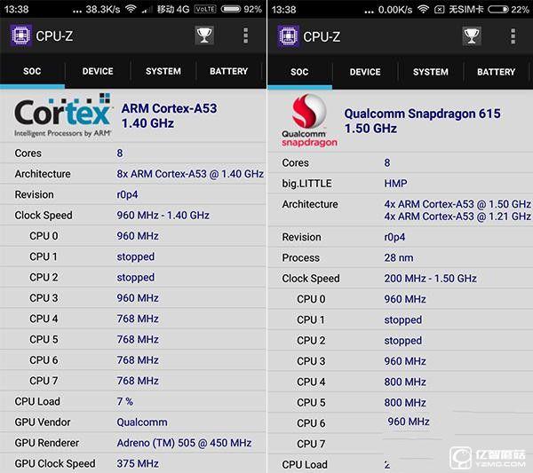 紅米3S和紅米3整體性能對比