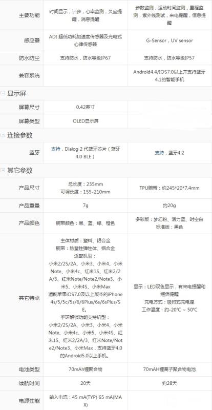小米手環2和華為榮暢玩手環A1哪個好？ 功能/價格對比