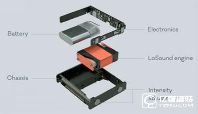 隨身攜帶的低音炮還非得是個(gè)炮?Basslet也可以是智能手環(huán)