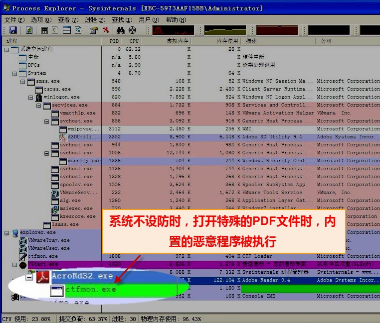 辦公一族小心:打開PDF文件可致電腦被遠程控制 三聯