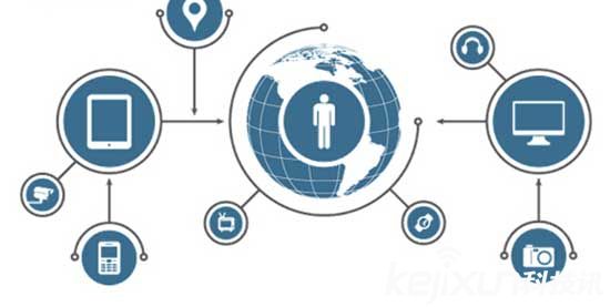 AylaC輪融資已到位！ 物聯網就業前景如何？ 