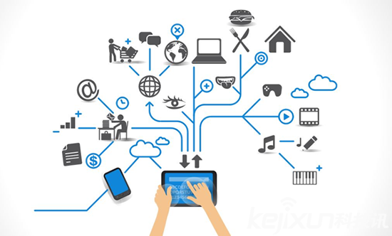 AylaC輪融資已到位！ 物聯網就業前景如何？ 