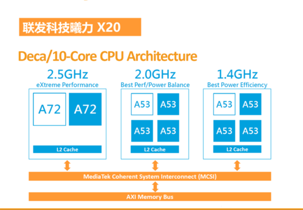 智能手機市場增長放緩 聯(lián)發(fā)科高通等Soc廠商受累?