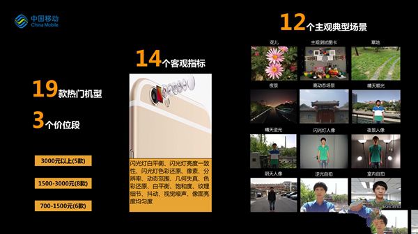 誰(shuí)最強(qiáng)？19款熱門手機(jī)拍照比拼：第一果然是它