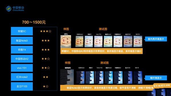 誰(shuí)最強(qiáng)？19款熱門手機(jī)拍照比拼：第一果然是它