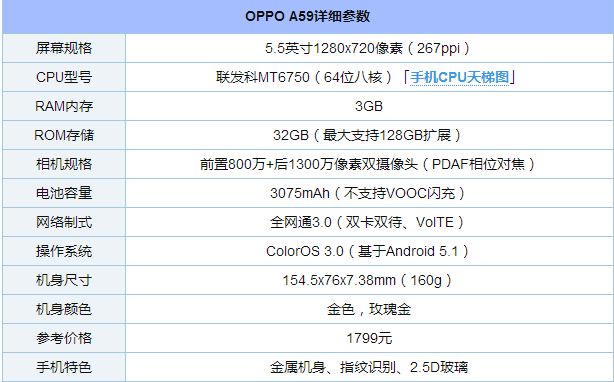 OPPO A59怎么樣? OPPO A59評(píng)測