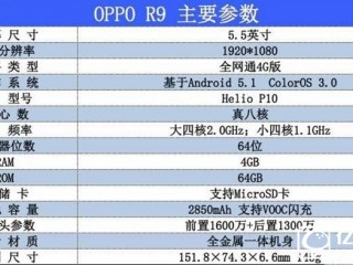 oppo r9和小米note 2區別對比評測