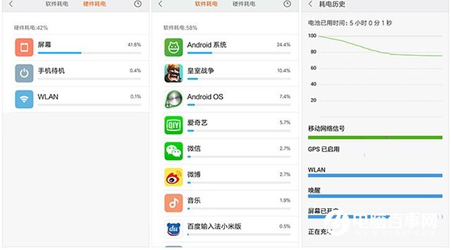 紅米3S續航怎么樣 紅米3S續航測試評測