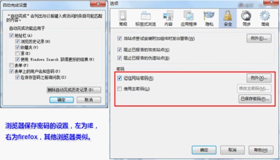 金山毒霸：瀏覽器密碼大盜瞄準網頁游戲和企業網管