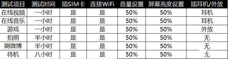 榮耀V8體驗(yàn) 