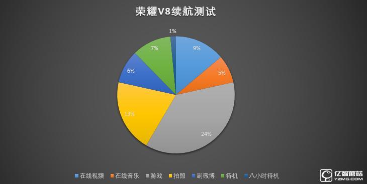 榮耀V8體驗(yàn) 