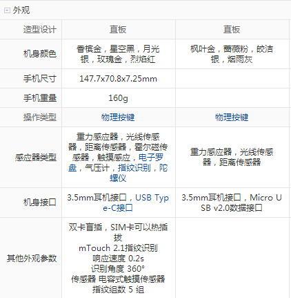 vivo X7 Plus和OPPO R9 Plus哪個好 vivo X7 Plus與OPPO R9 Plus參數(shù)對比