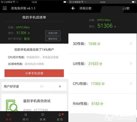 OPPO R9和三星C5性能哪個好 跑分對比