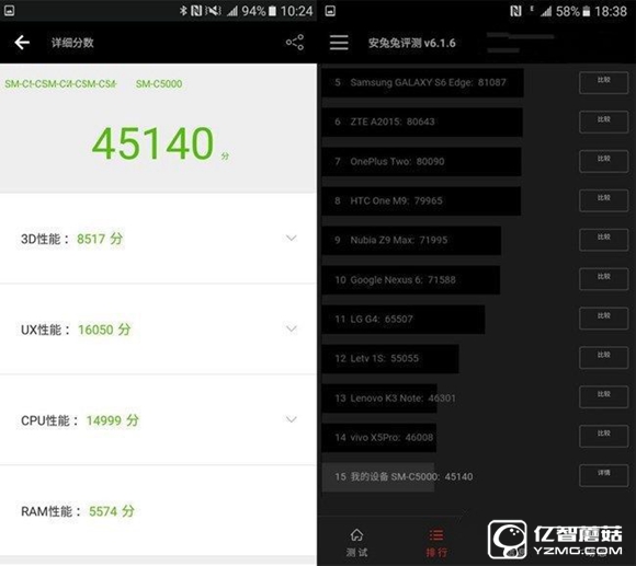 OPPO R9和三星C5性能哪個好 跑分對比