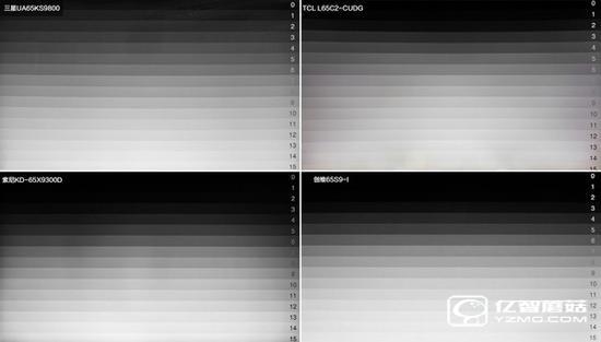 四款65智能電視畫質對比