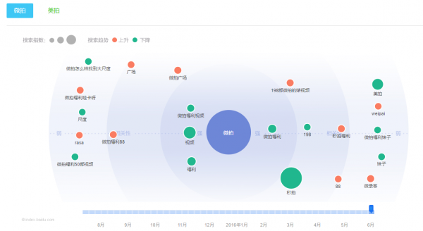 把裸露當內容輸出，福利變現讓底層網紅生存在色情的陰影之下        