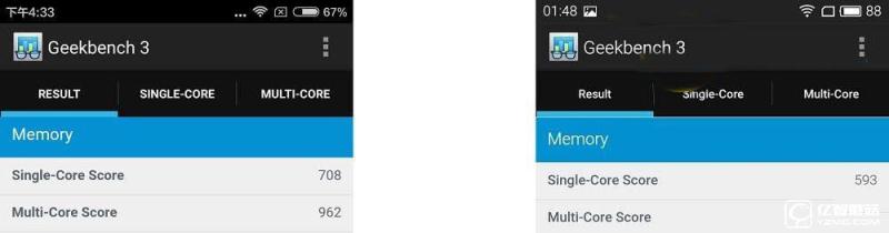 紅米3s/魅藍3對比評測:驍龍430對上聯(lián)發(fā)科MT6750
