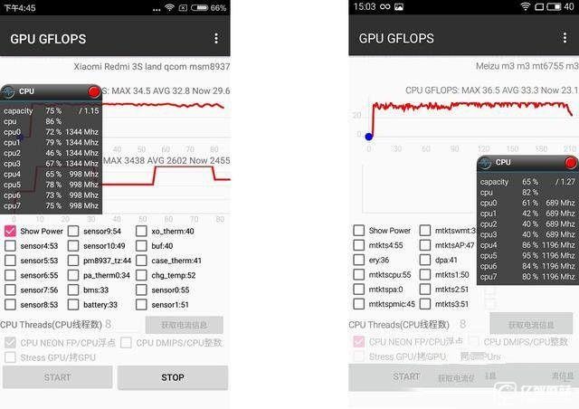 紅米3s/魅藍3對比評測:驍龍430對上聯(lián)發(fā)科MT6750