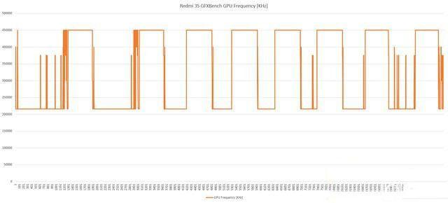 紅米3s/魅藍3對比評測:驍龍430對上聯(lián)發(fā)科MT6750