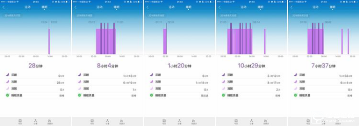 華為手環(huán)B3深度評(píng)測(cè) 甩小米手環(huán)2好多條街