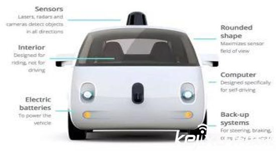 智能汽車：怎樣才可以吸引消費者的眼球?