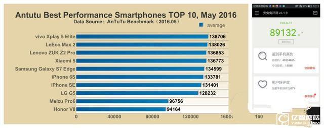 華為P9 Plus/ 樂視樂Max 2對比評測:是遇上強敵 更有誠意!